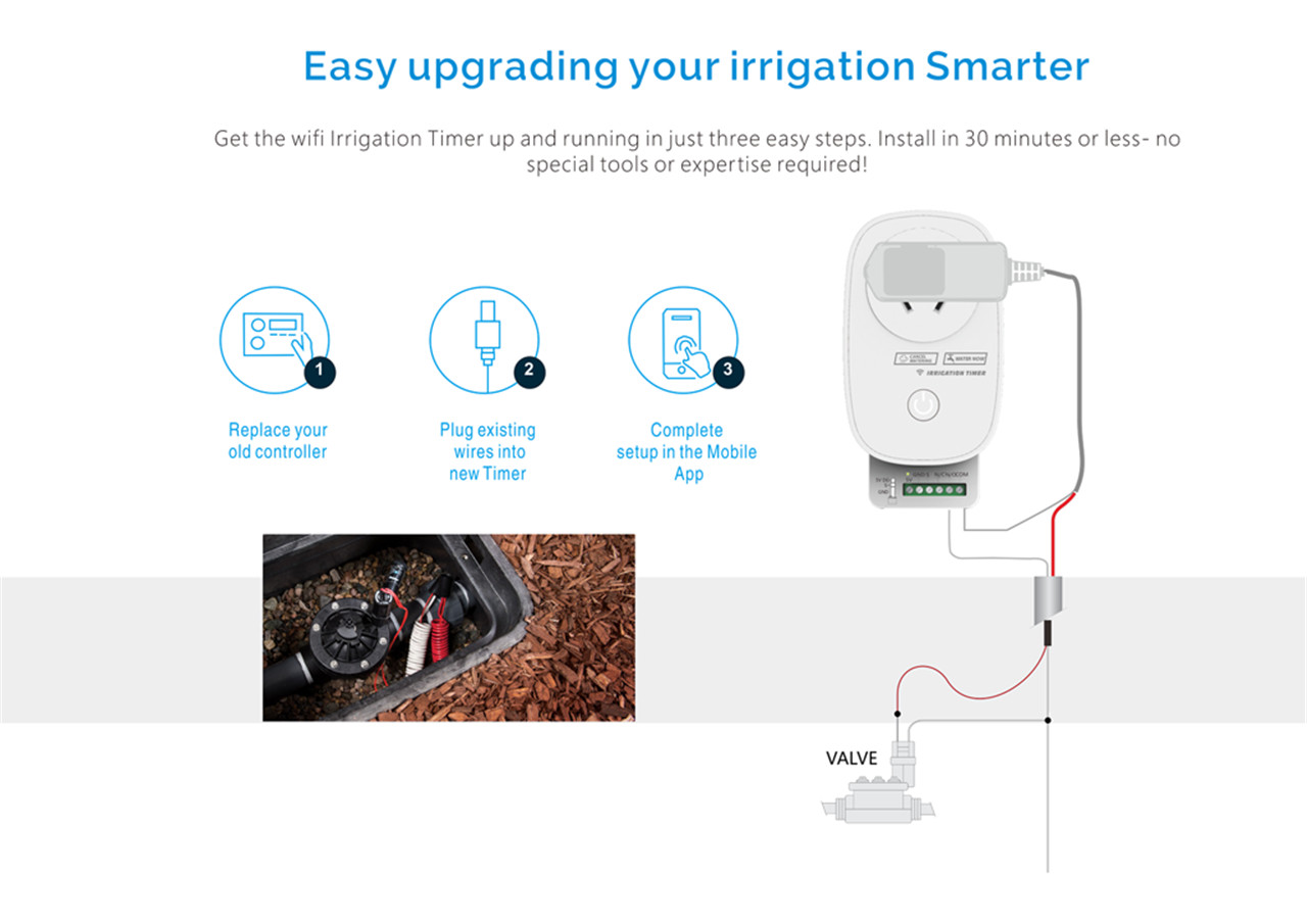 Smart home wifi water timer for solenoid valve irrigation -01 (4)