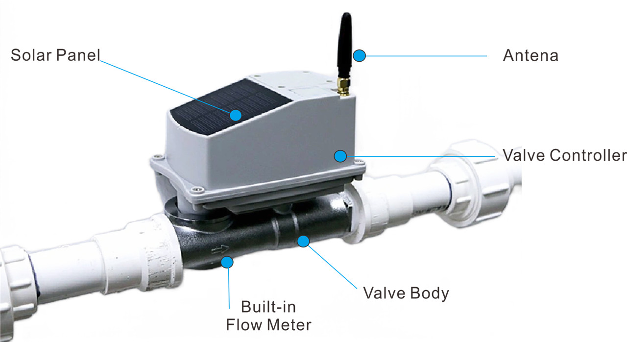 Solar sprinkler Valve with 4G LTE-Greenhouse Watering Tools02 (2)