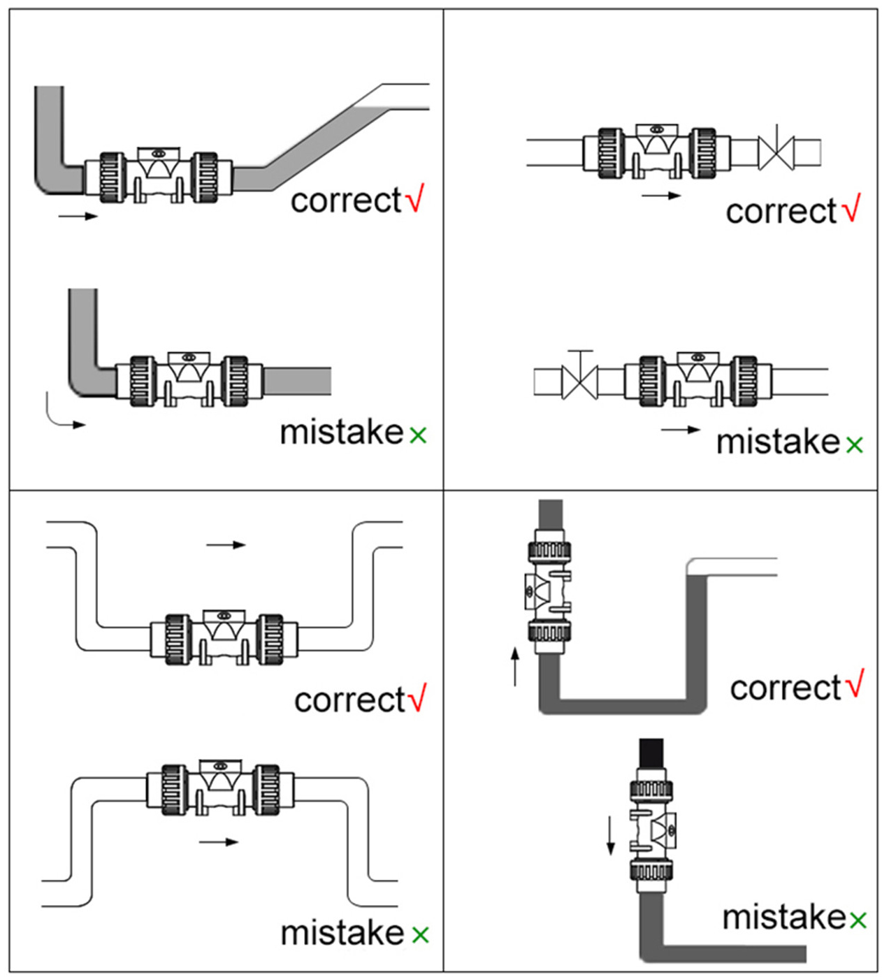 flow sensor installation schematic